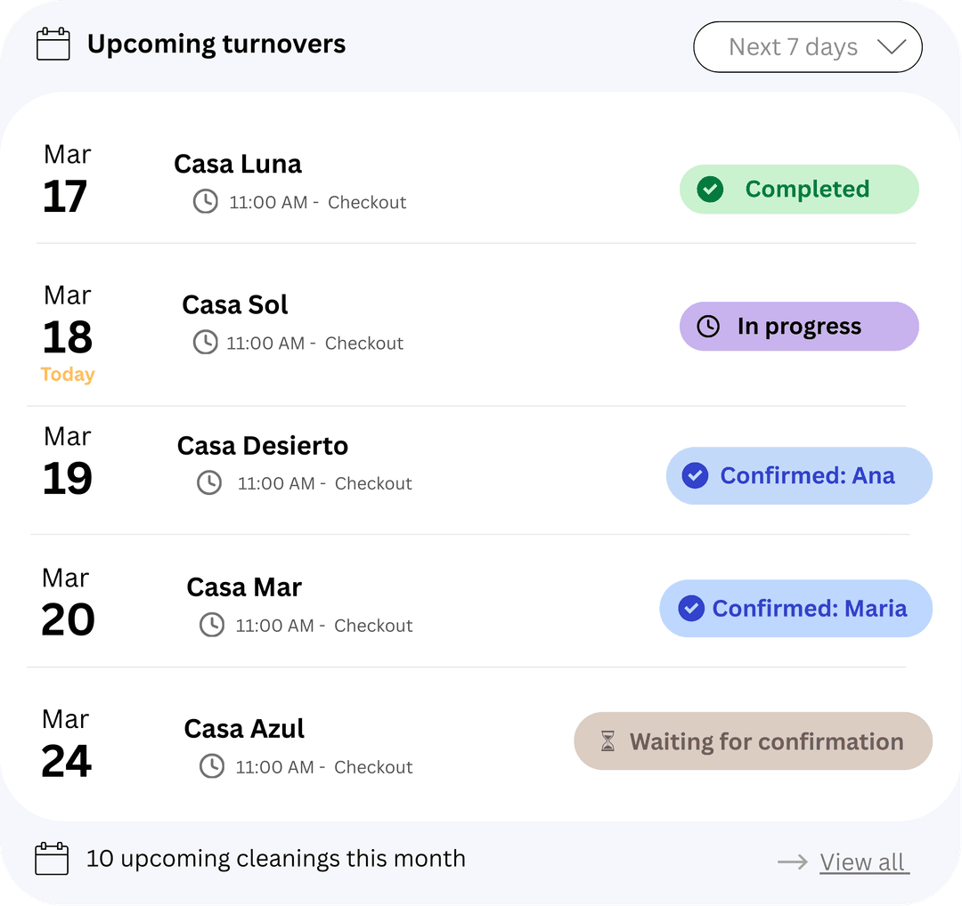 Calendar overview showing upcoming turnovers with status badges: Completed, In progress, Confirmed with cleaner names, and Waiting for confirmation