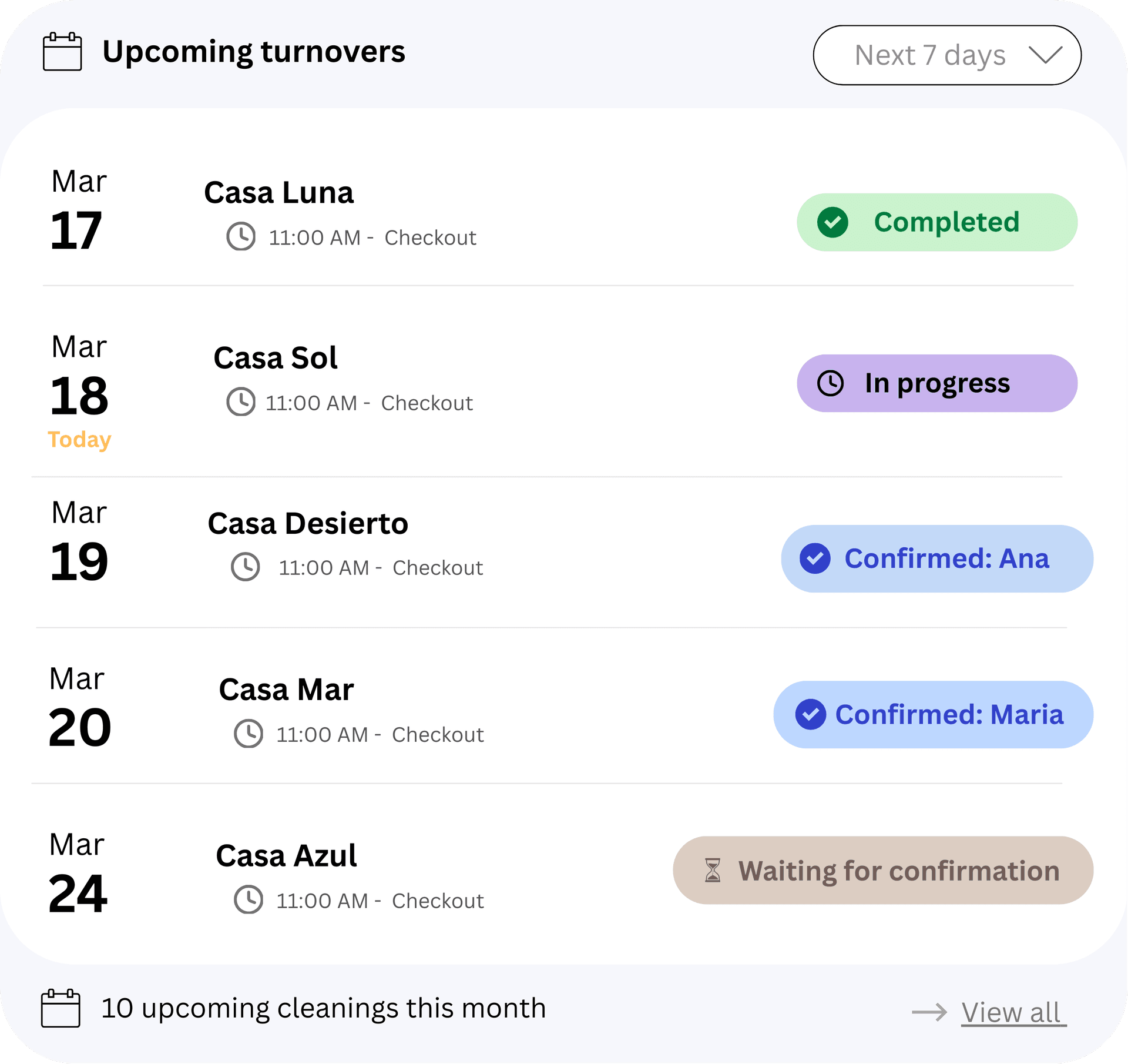 Calendar overview showing upcoming turnovers with status badges: Completed, In progress, Confirmed with cleaner names, and Waiting for confirmation